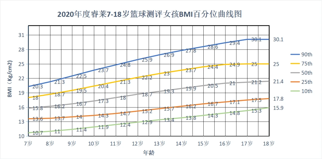 如何制定一个全面的篮球力量训练和发展计划?_2